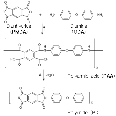 /ODA로 중합한 PI 합성 메카니즘