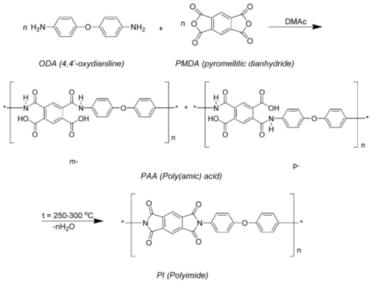 대표적인 폴리이미드(PMDA/ODA) 합성 메커니즘