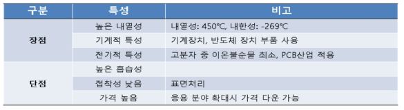 폴리이미드의 장점-단점