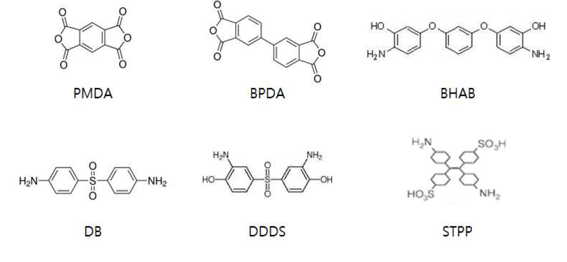 적용가능한 monomer 목록