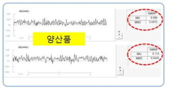 기존 양산품 표면 특성