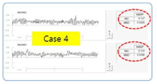 휠가드 Case 4 시제품 표면 특성