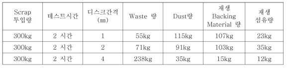 BCF Type FCS 재생 테스트