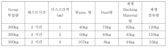 BMCNP type FCS 재생 테스트