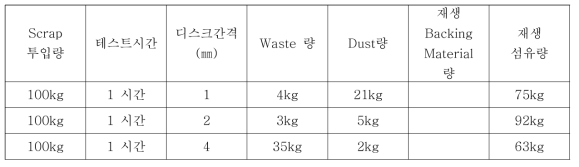 UBMCNP Type FS 재생 테스트