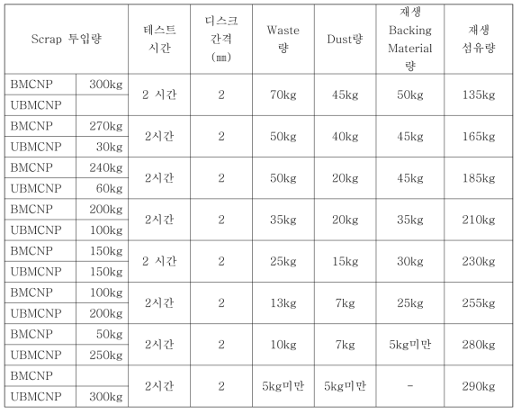 FCS 재생 최적화 테스트