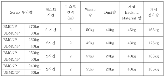 FCS 최적화 테스트