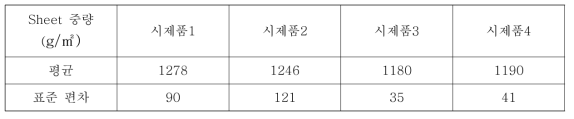 개섬공정 추가에 따른 Sheet 특성