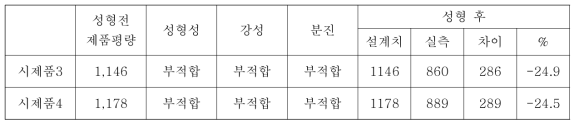 시제품 3,4 성형테스트 결과 요약