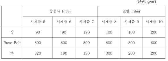 시제품 5~10 Sheet Spec.