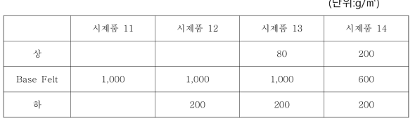 표 11. 시제품 11~14 Sheet Spec