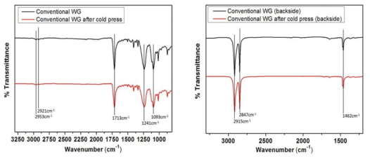 a) Conventional WG 앞면(PET), b) Conventional WG 뒷면(PE)의 IR spectrum