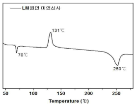 LM원면 미연신사의 DSC