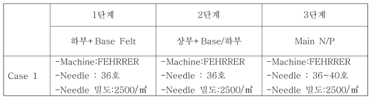 Base Felt/Cover 부직포 합지공정 제조 공정표