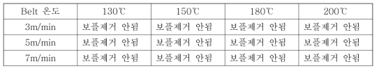 Belt Laminator 표면 처리 결과