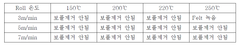 Heat Calendering 표면처리 결과