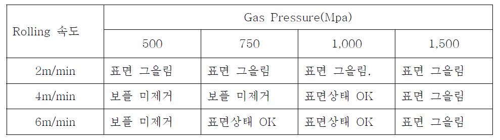 화염처리 표면처리 결과