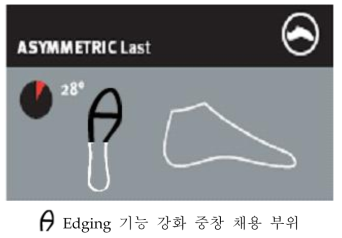 Edging 기능 강화를 위한 전문 암벽화 중창의 구조