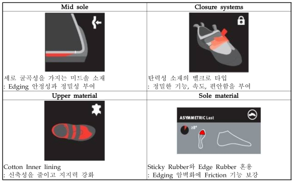 Edging용 암벽화의 디자인 컨셉