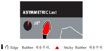 기능중시 이중구조 암벽화 창 구조도