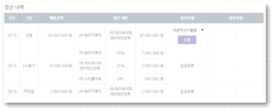 정액 및 수익배분 관리