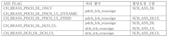 channel reassign flag 처리함수