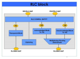 RLC 구조