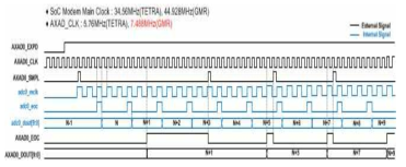 Interface Timing Diagram