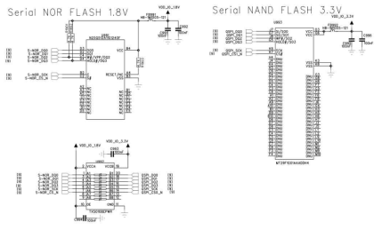 Serial NOR and NAND FLASH Memory
