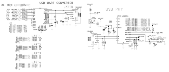 UART 와 USB