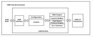 USB Block Diagram