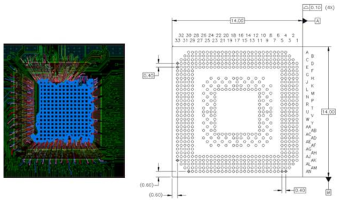 BGA PCB Layout 및 ball diagram