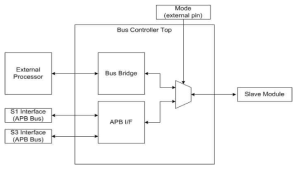 Bus Controller Top 블록도