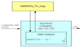 Symbol mapper 블록도