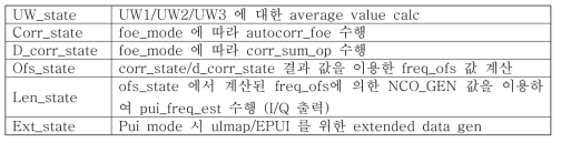 PUI Frequency Estimator State Machine 기능