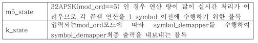 PRI Symbol Demapper State Machine 기능