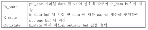 PUI Encoding State Machine 기능