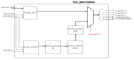 PUI Encoding 블록도