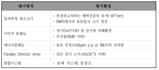 평가환경 항목 리스트