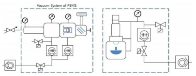 PCDS 통합 진공 시스템.