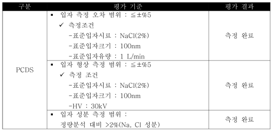 PCDS 신뢰성 평가 항목