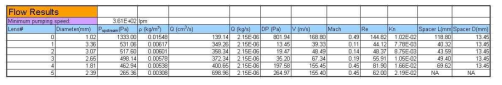 이론적 20nm 이하 입자 집속 렌즈 설계 치