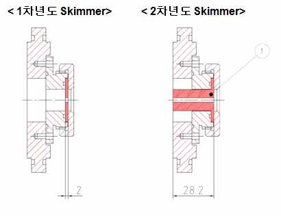 PBMS 내부 스키머