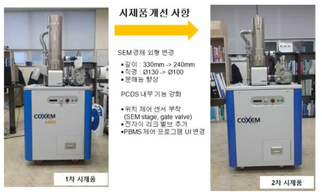 PCDS 2차 시제품 개선 설계 내용