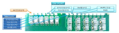 PBMS 릴레이 제어 보드