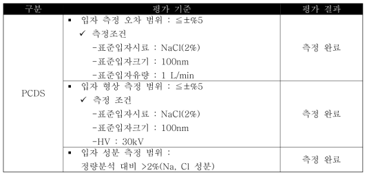 PCDS 신뢰성 평가 항목