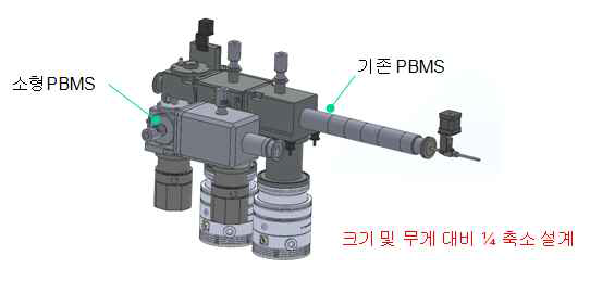 기존 PBMS와 소형PBMS 크기 비교