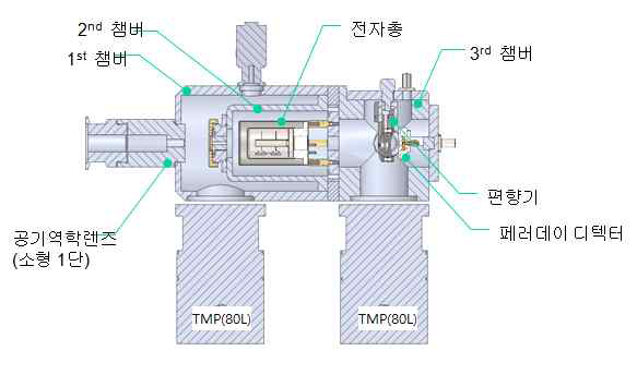 소형화 PBMS 구조