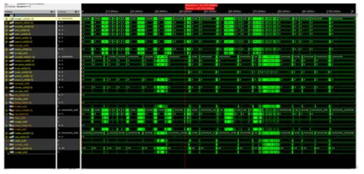 CPU 및 기능 블록 통합 시뮬레이션 검증