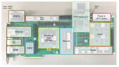 FPGA기반의 SoC 검증 플랫폼